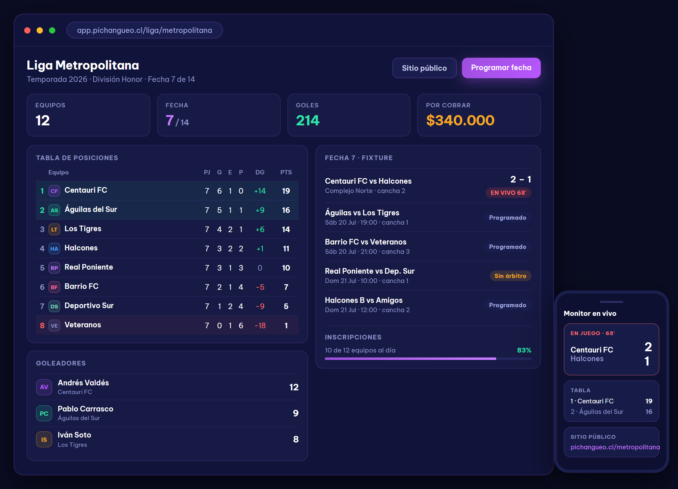 Tabla, fixture y goleadores